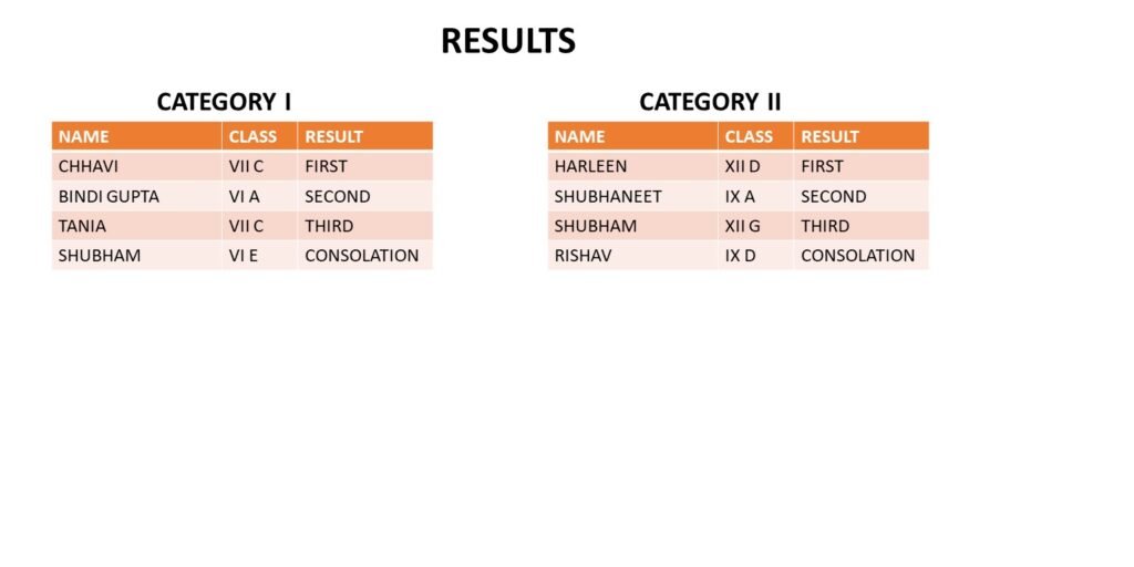 SCIENCE DIAGRAM MAKING COMPETITION – R.S. Model Sen. Sec. School